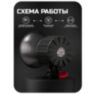 Проводная сирена к охранной сигнализации PST S103