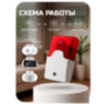 Проводная свето-звуковая сирена к охранной сигнализации PST FS102